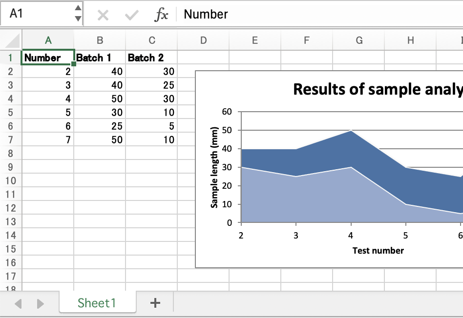 Output from chart_area.rb