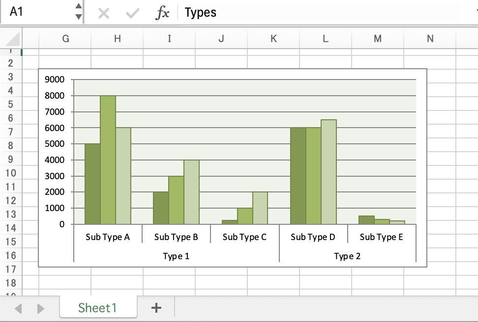 Output from chart_clustered.rb