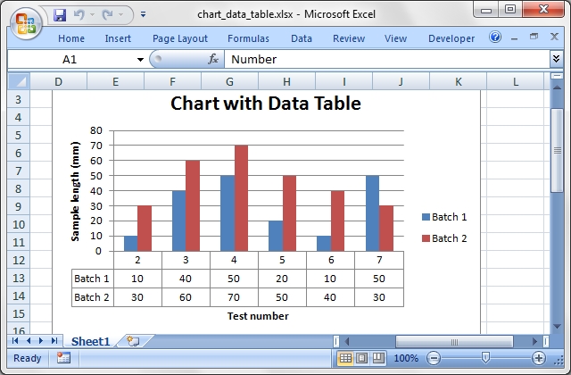 Output from chart_data_table.rb