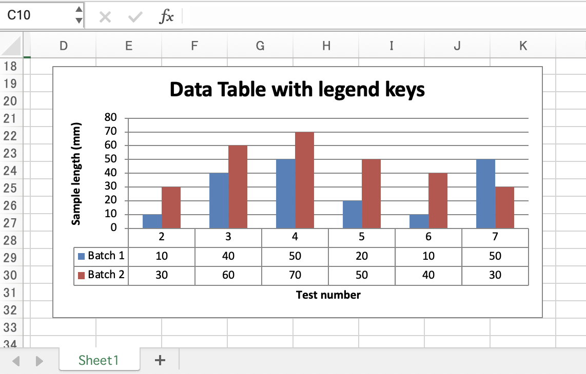 Output from chart_data_table.rb