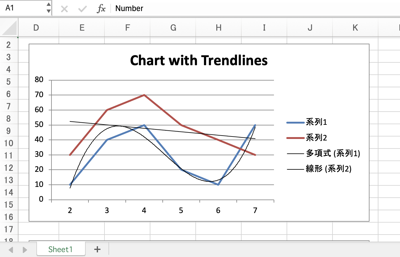 Output from chart_data_tools.rb