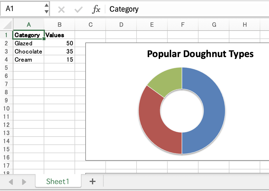 Output from chart_doughnut.rb