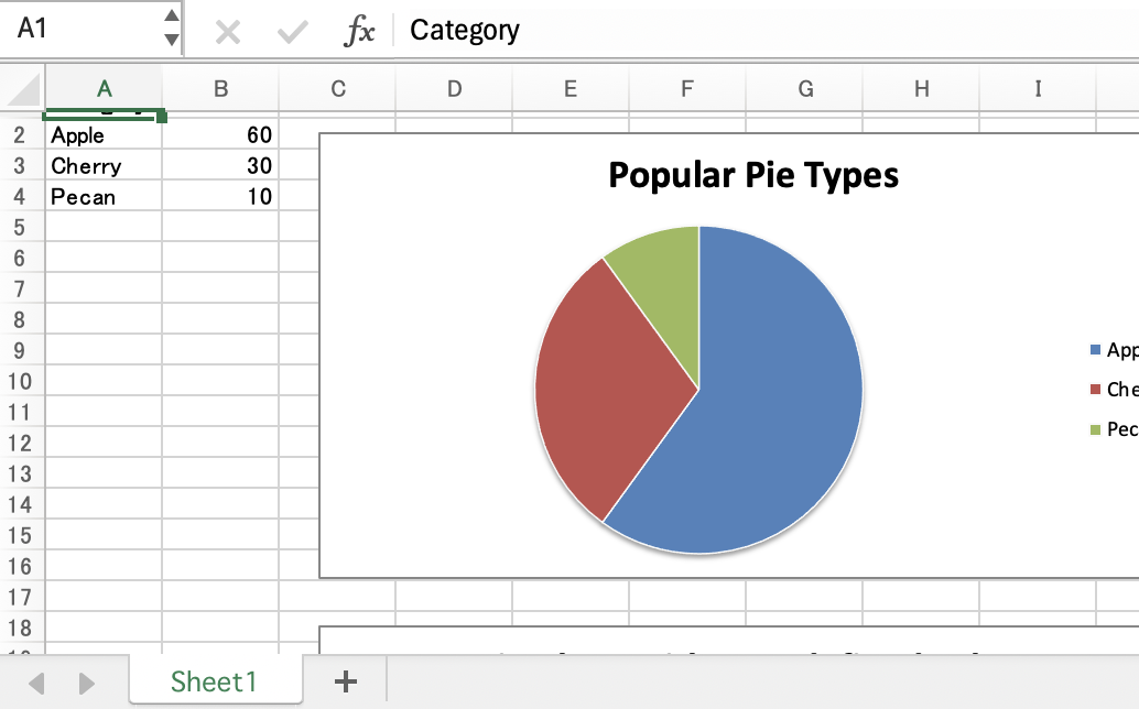 Output from chart_pie.rb