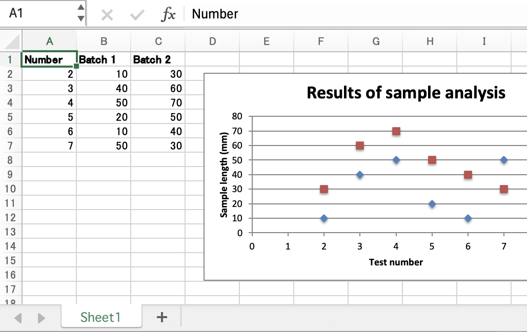 Output from chart_scatter.rb