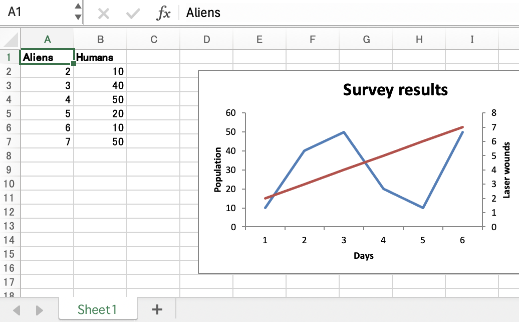 Output from chart_secondary_axis.rb