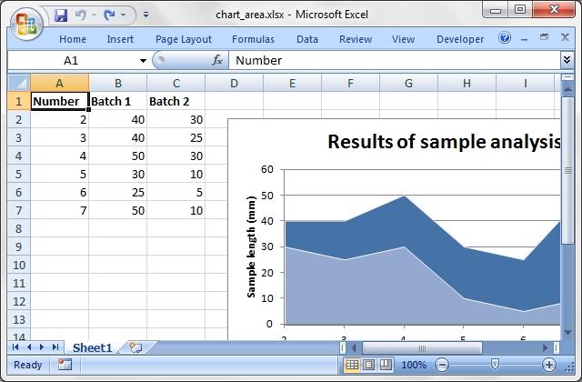 Chart Output In Excel