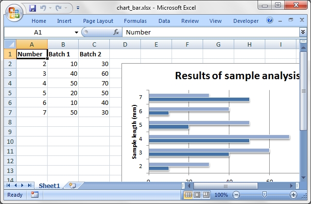 Sample Excel Charts