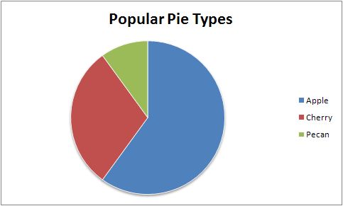 Pie Chart Examples