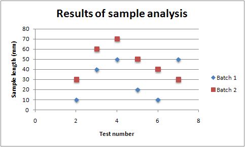 another term for scatter chart excel